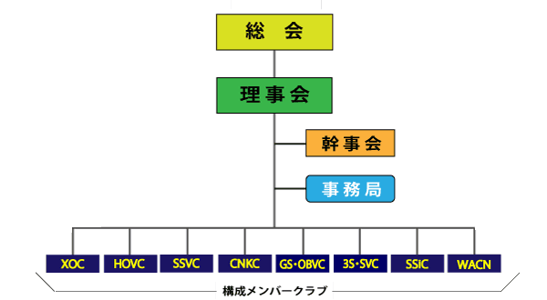 組織図