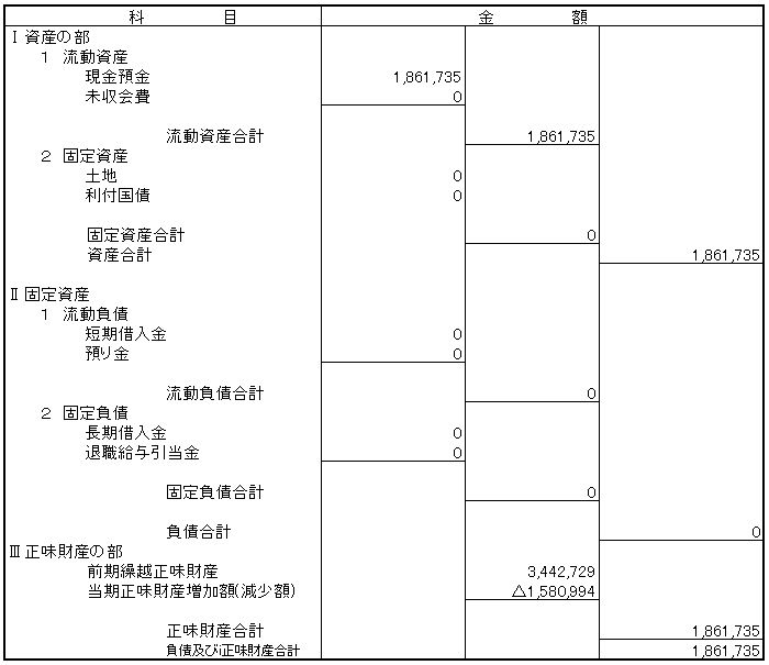 2017年貸借対照表