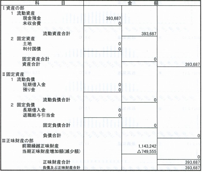2018年貸借対照表