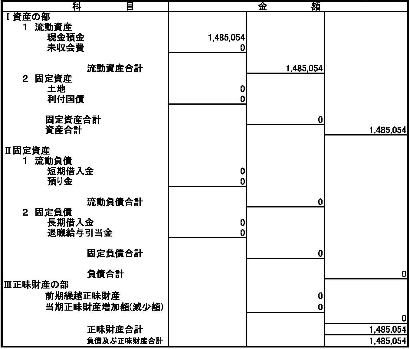2018年貸借対照表