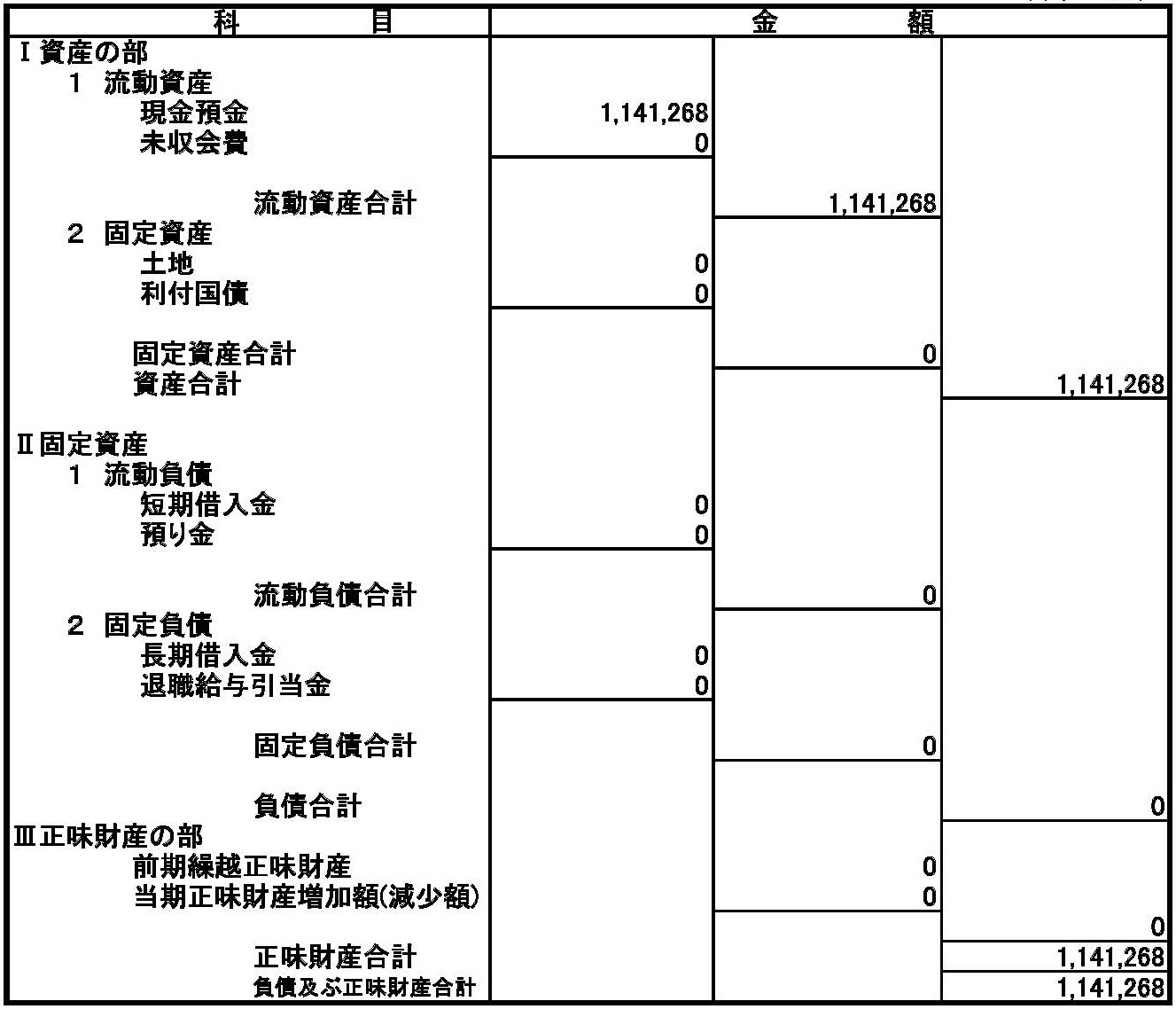 2018年貸借対照表