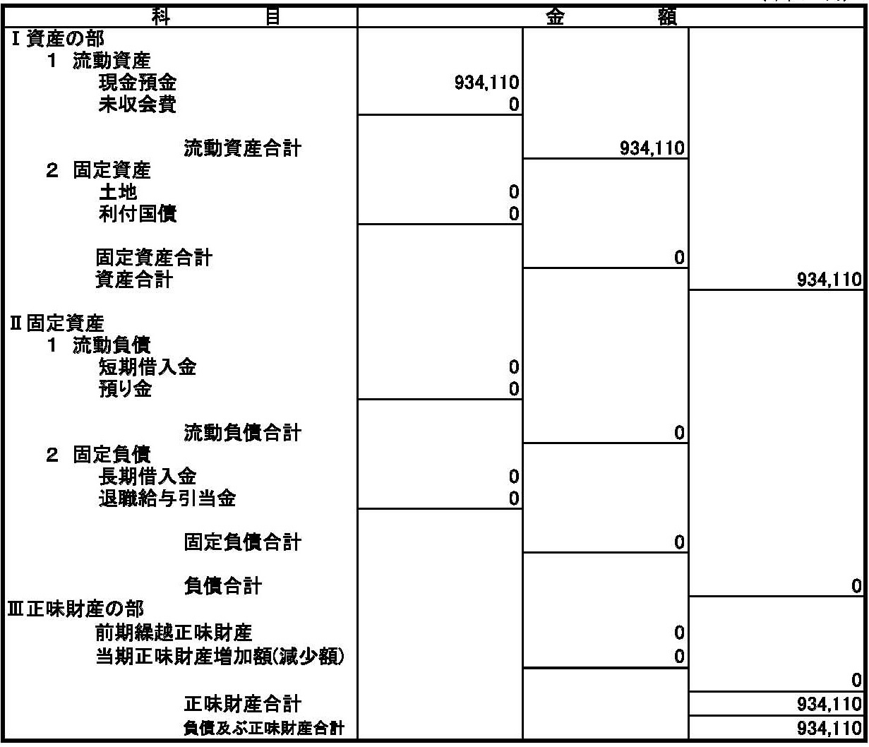 2022年貸借対照表