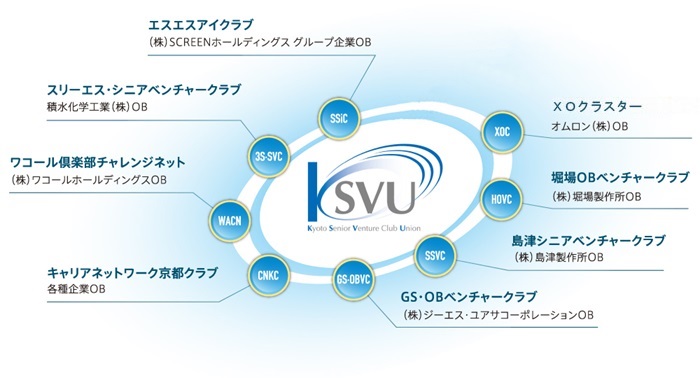 KSVUの元気シニア連合会